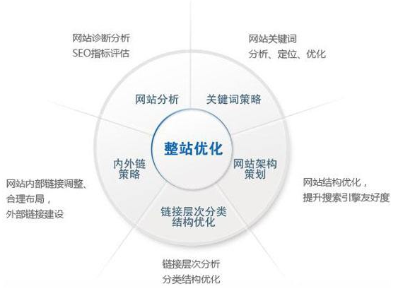 绥芬河市网站建设,绥芬河市外贸网站制作,绥芬河市外贸网站建设,绥芬河市网络公司,技术SEO优化与内容营销：哪些应该关注SEO？