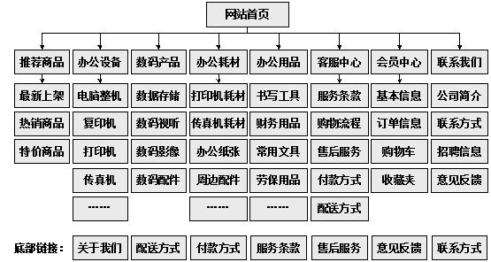 绥芬河市网站建设,绥芬河市外贸网站制作,绥芬河市外贸网站建设,绥芬河市网络公司,助你快速提升网站用户体验的4个SEO技巧