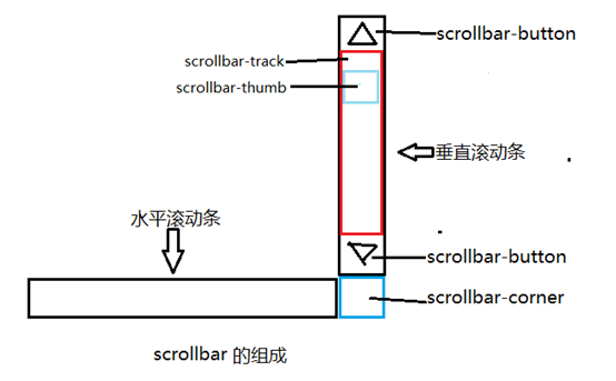 绥芬河市网站建设,绥芬河市外贸网站制作,绥芬河市外贸网站建设,绥芬河市网络公司,深圳网站建设教你如何自定义滚动条样式或者隐藏